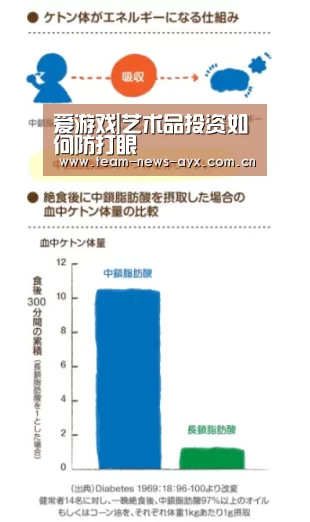 爱游戏|艺术品投资如何防打眼(图3) 爱游戏官方入口